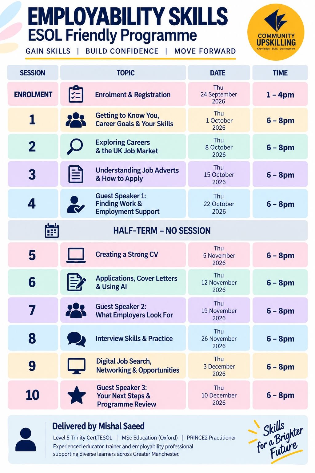 Employability Skills Session 4: Finding Work & Employment Support
